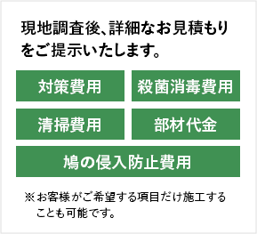 現地調査後、詳細なお見積もりをご提示いたします