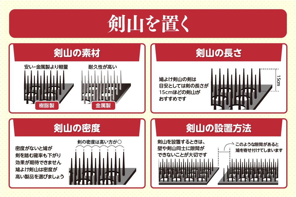 剣山を置く