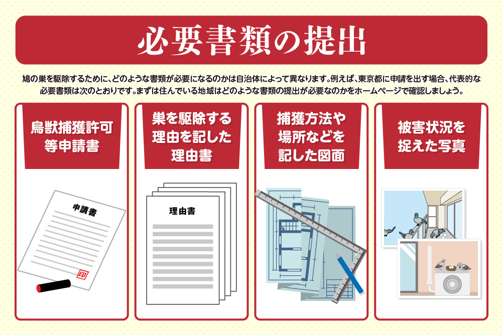 必要書類の提出（必要な書類は自治体によって異なる）