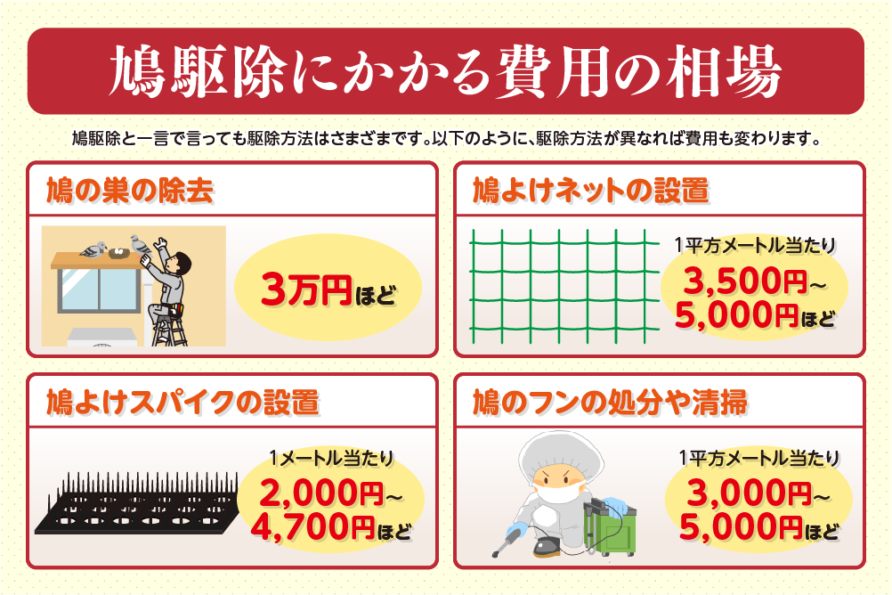 鳩駆除にかかる費用の相場