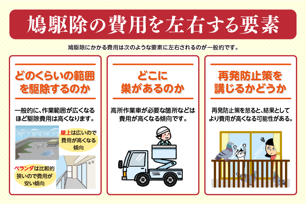 鳩駆除の費用を左右する要素